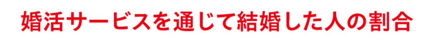 婚活サービスを通じて結婚した人の割合